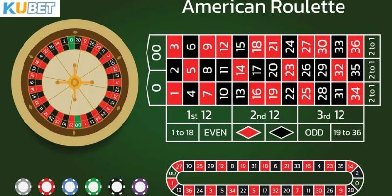 Những ưu điểm đặc biệt của Roulette